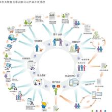 廣東軟件開(kāi)發(fā)外包 價(jià)格、批發(fā)與廠家選擇全攻略