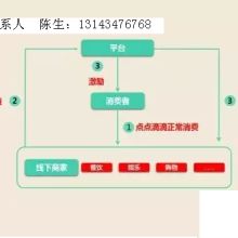 廣東優(yōu)越信息科技公司 引領(lǐng)廣東軟件開發(fā)新浪潮